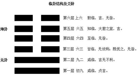 地澤臨命卦|周易19臨卦：地澤臨